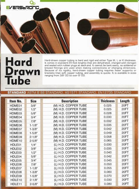 1 1/2 copper pipe cost
